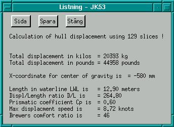 Hydrostatic data